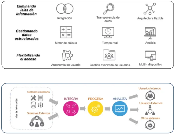 Servicios IDbox